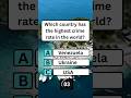 🌎Which country has the highest crime rate? #shorts #usa #quiz