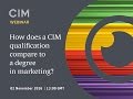 How does a cim qualification compare to a degree in marketing  cim qualifications webinar