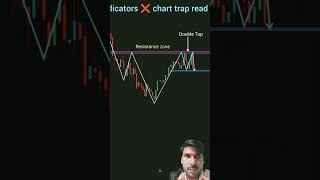 chart pattern reading #charts char #trading #stockmarket #bankniftyoptiontradingstrategy #forex