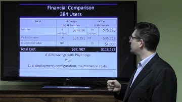 Financial Comparison & Summary - AdTran NetVanta 1535P vs Phybridge PoLRE