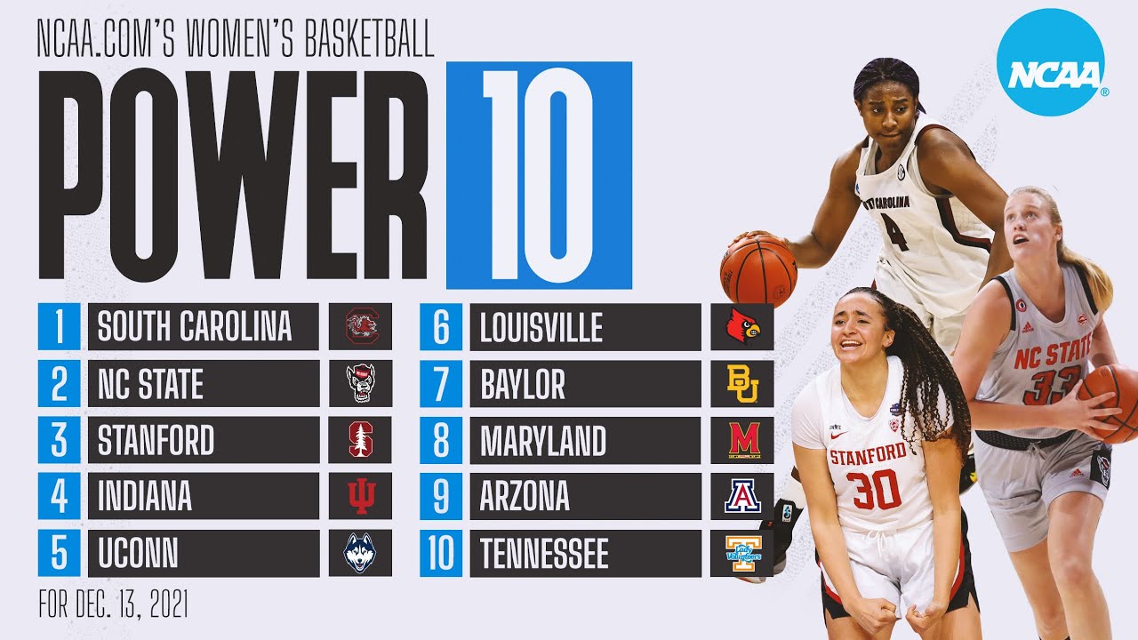 Women's basketball rankings: Tennessee enters Power 10 