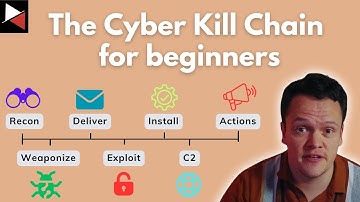 The Cyber Kill Chain Explained: Map & Analyze Cyber Attacks!
