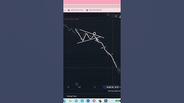 Bearish rising wedge formation pattern with (entry exit sl) #shorts video