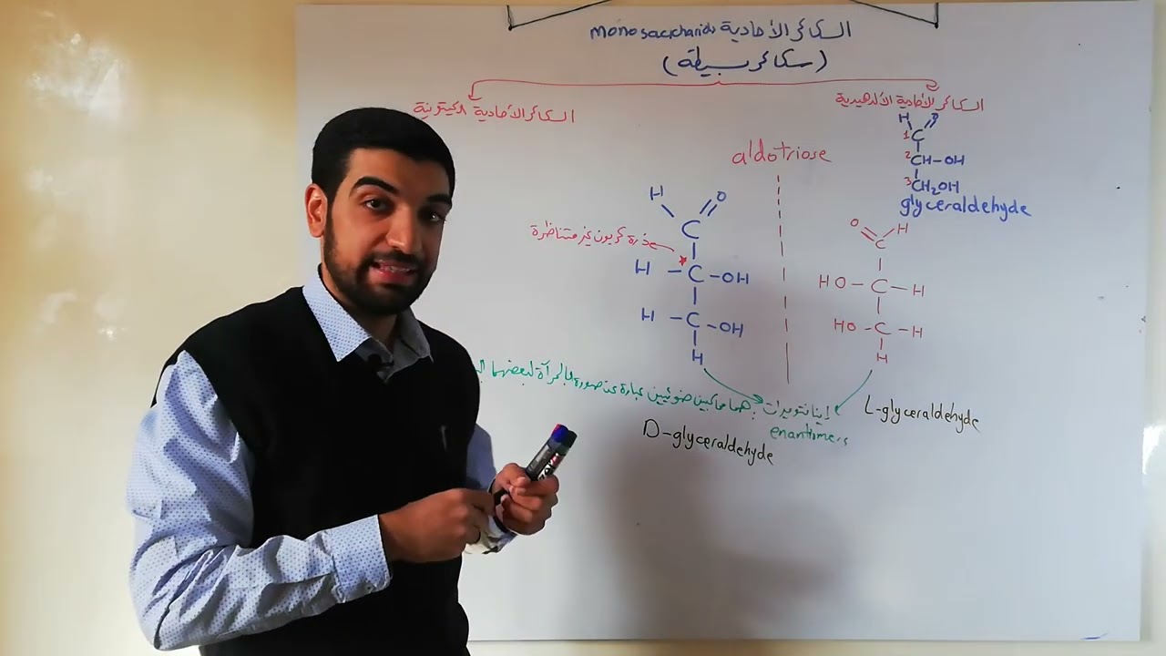 السكريات الثلاثية الألدهيدية و التعريف بإسقاط فيشر