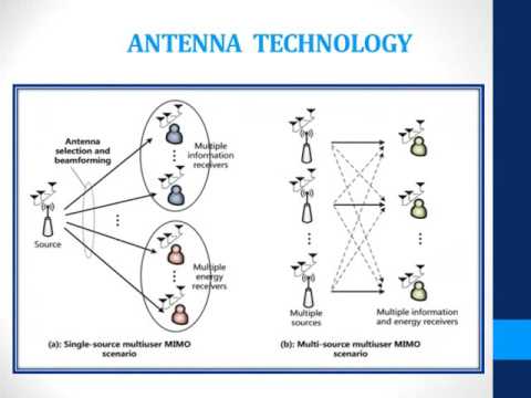 FINAL YEAR PROJECTS FOR  ECE USING MATLAB