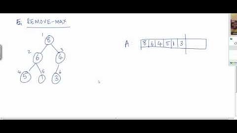 Heap Sort Part 6A