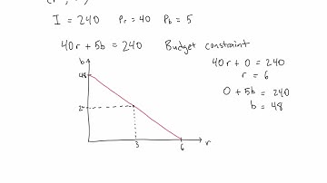 Principles of Microeconomics 22.1: Budget Constraint