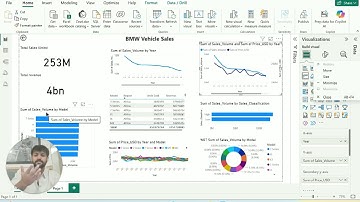 Transforming BMW Sales Data into Actionable Insights with Power BI 📊
