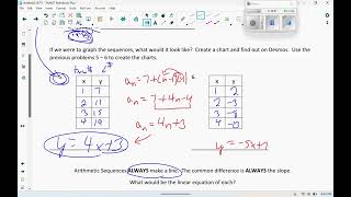Lesson 2 Arithmetic Sequences
