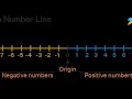 What is number line ?? How numbers are represented on it...