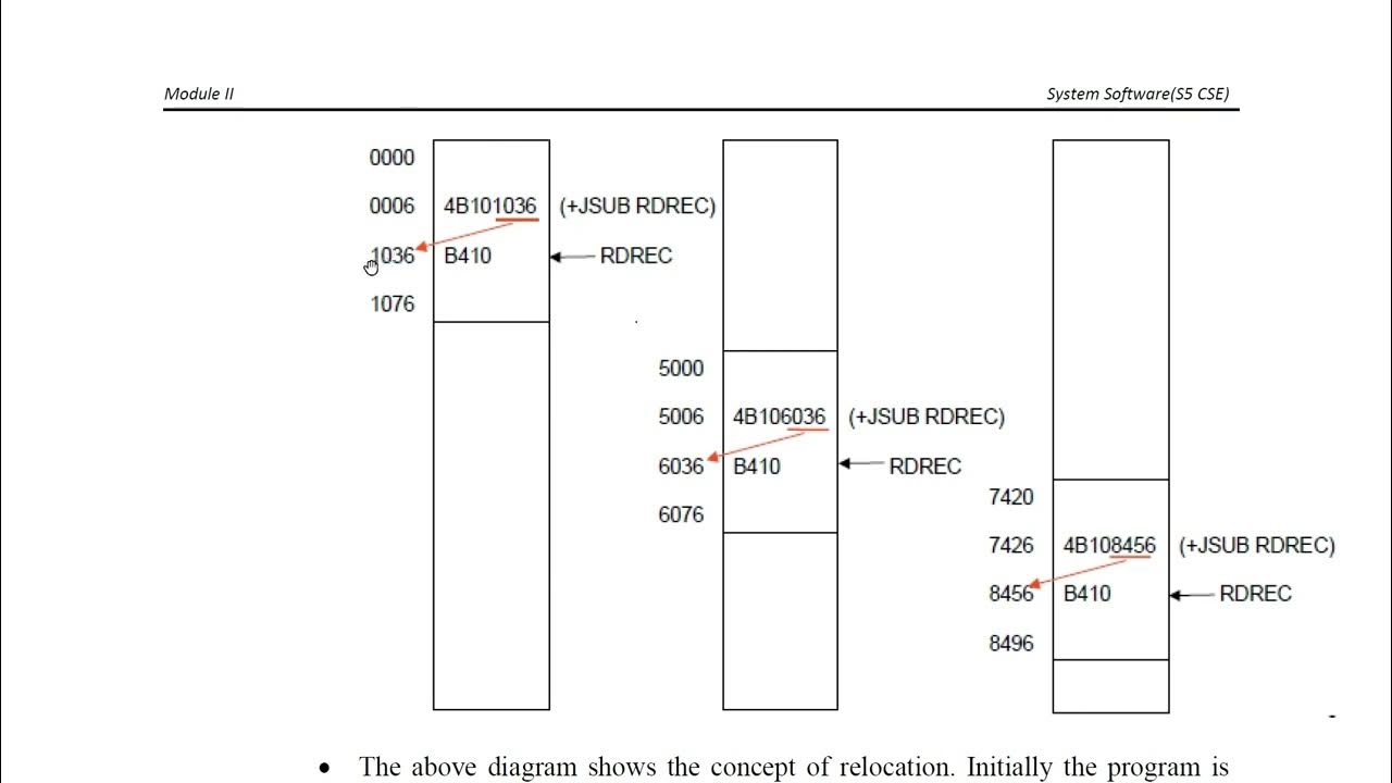 Program Relocation - YouTube