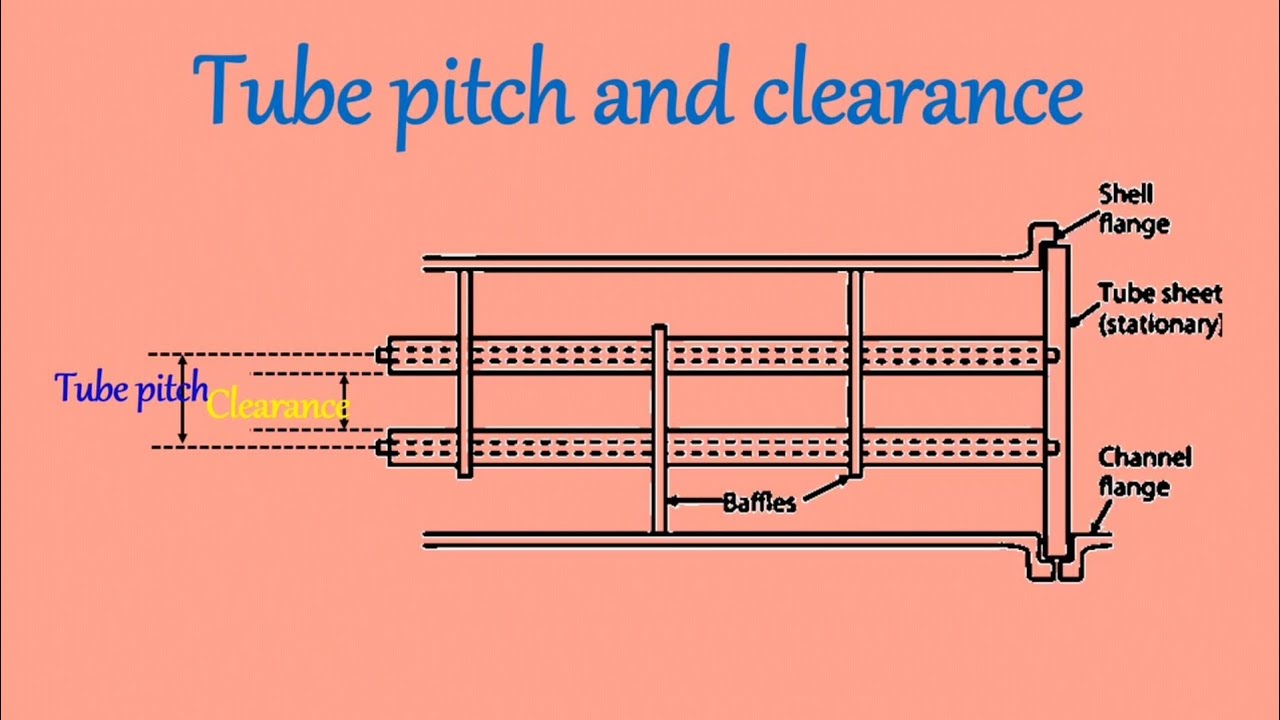 Tube Pitch And Clearance Shell And Tube Heat Exchanger Heat tube-pitch-and-clearance-shell-and-tube-heat-exchanger-heat