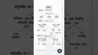 UPSC SSC interview mai puchhe gye sawal.. most important gkgs questions answers #upsc #ssc #viral