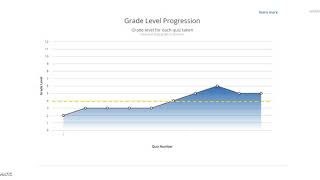 Readtheory org My Progress