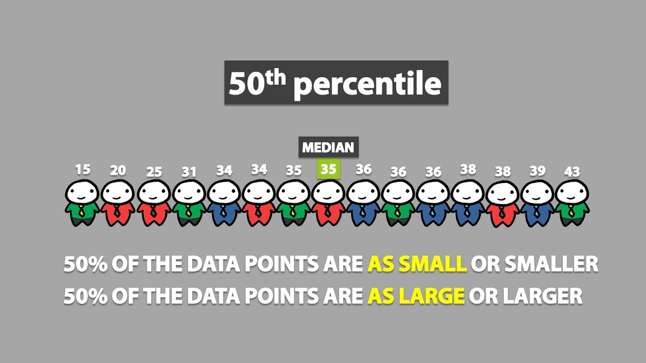 Percentiles (1.7)