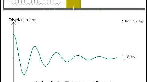 SHM Light, Heavy, Critical Damping