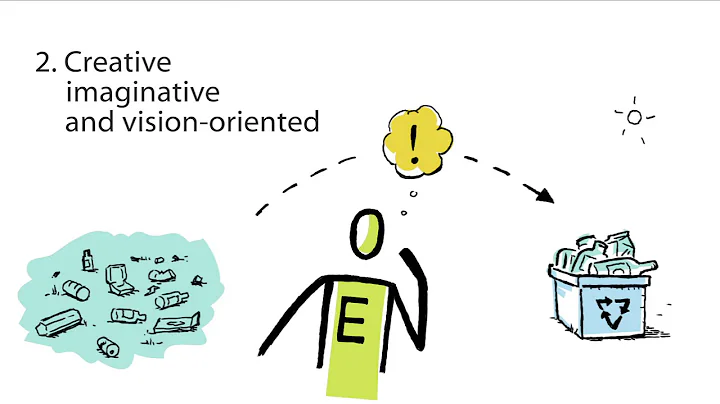 Qualities of an Entrepreneur