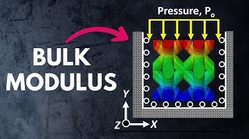 How I DETERMINED the BULK MODULUS of a BCC Lattice Structure