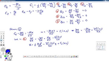 Theory of Elasticity-Lecture 24b Beam in Bending