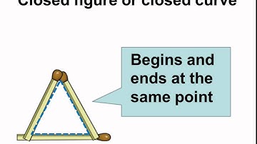 Math - Geometry - What are  Open  and Closed Curves - English