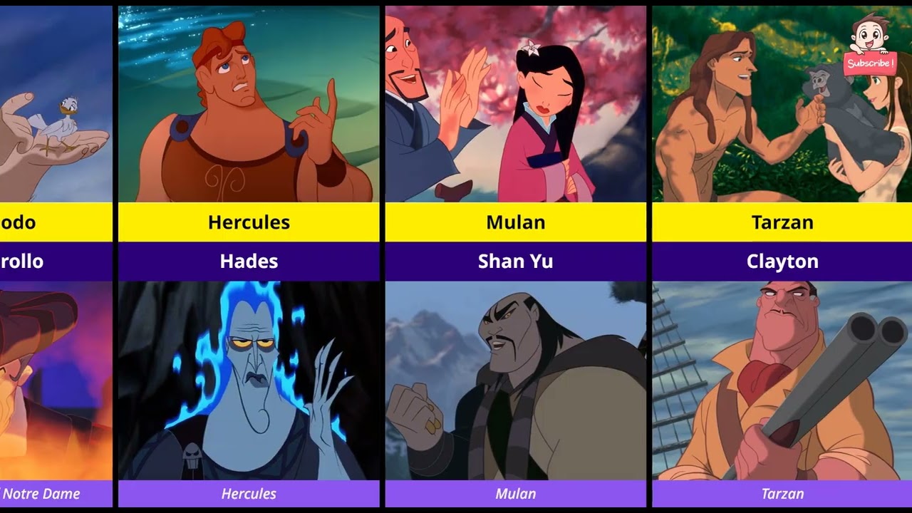Disney Animated movies: Heroes and Villains Revealed - YouTube