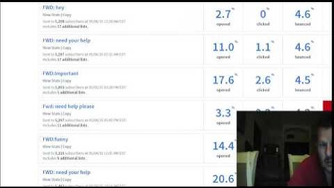 how to increase your opens clicks in aweber