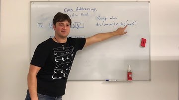 Robin Hood Hashing | Дизайн Hashtable