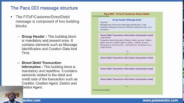 Pacs.003.001.02 FI to FI Customer Direct Debit in SDD Core and B2B Schemes