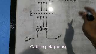 CoC 2 Cabling | CSS | Computer System Servicing