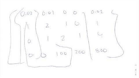 Linear Algebra: Computer Analysis