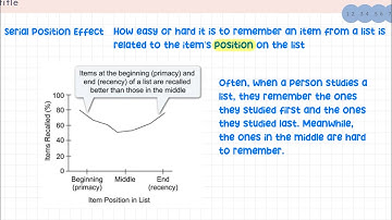 Serial Position Effect: Primacy and Recency Effect