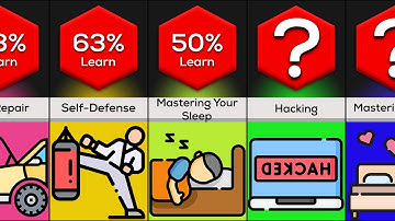 Comparison: The Hardest Things To learn