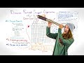 Discover Featured Snippet Opportunities -  Whiteboard Friday