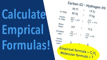 The ULTIMATE Guide to Empirical Formulas (and Molecular Formulas)
