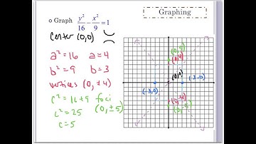 82Alg2H 10-5 Graphing Hyperbolas Part 2