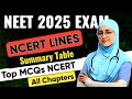 Neet 2025 Most Important Expected Questions| Summary Table of all chapters| Most important Topics