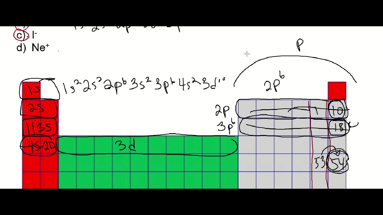 41. Electron Configurations for Ions | Aufbau Principle - YouTube