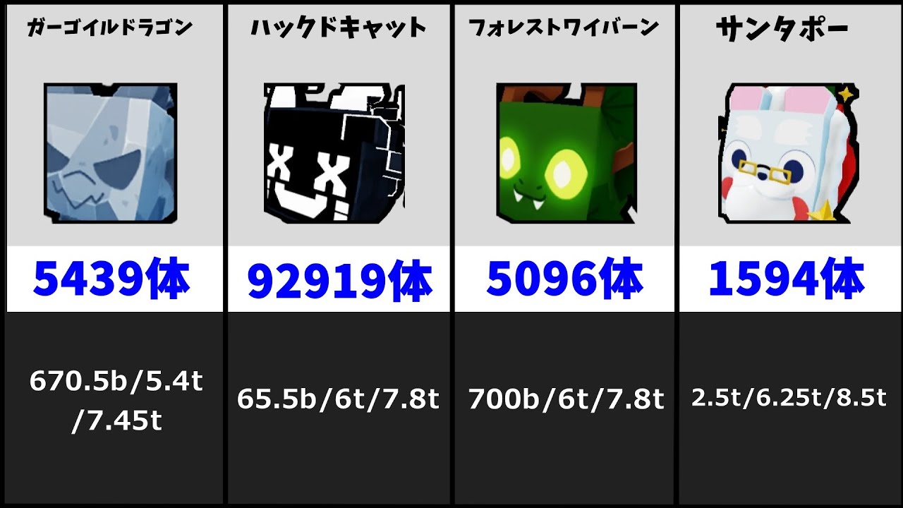 デカペット一覧＆価値【Roblox / ロブロックス】【ペット