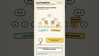 Lazy Propagation Explained: The Segment Tree Trick That Skips Work