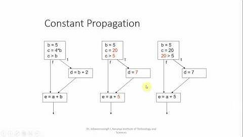 Control Flow Graph, Optimization of basic blocks - Compiler Design