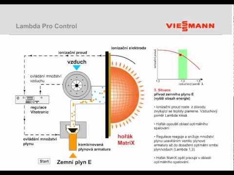 Animace funkce Lambda Pro Control hořáku MatriX - YouTube
