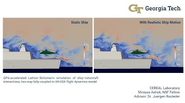Ship–Rotorcraft Interactional Simulations using the Lattice–Boltzmann Method
