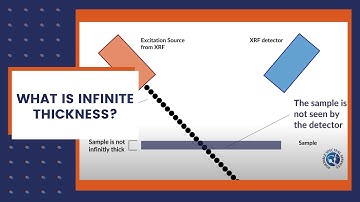 What is Infinite Thickness? | XRF Theory
