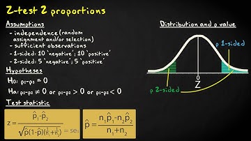1.5 Comparing two independent proportions | Inferential Statistics | Comparing two groups | UvA