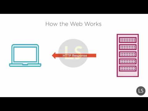 MVC tutorials Part1 3  Intro to the Web Technology