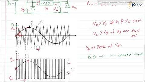 Exploring Bipolar Sinusoidal Pulse Width Modulation In Power Electronics For GATE