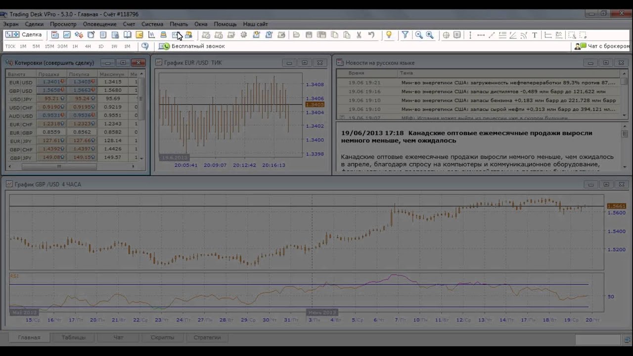 Forex no trading desk