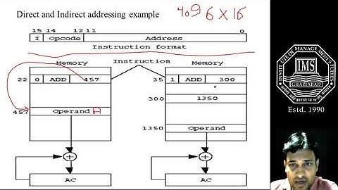 Direct Indirect Addressing