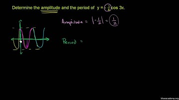 Example: Amplitude and period