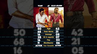 Thalapathy Vijay Vs Allu Arjun Movie Comparison Carrier Ysis